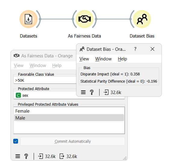 Orange Fairness - Dataset Bias